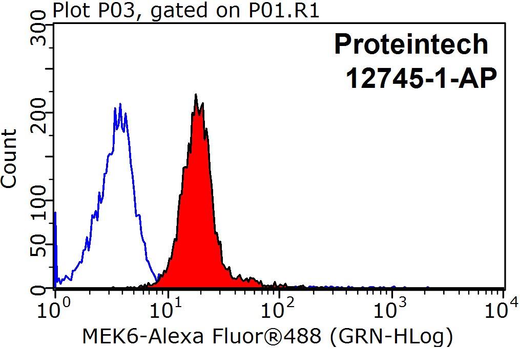http://www.ptglab.com/Products/Pictures/MAP2K6-Antibody-12745-1-AP-FC-38028.jpg