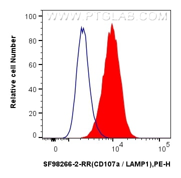 SF98266-2-RR