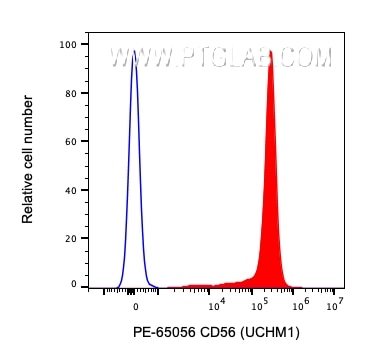 PE-65056