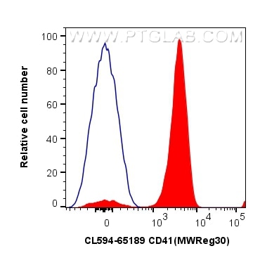 CL594-65189