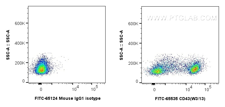 FITC-65535
