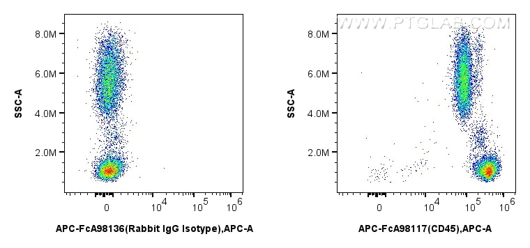 APC-FCA98117