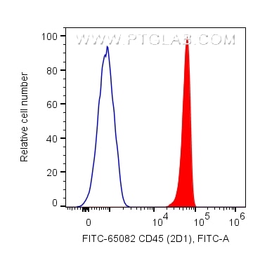 FITC-65082