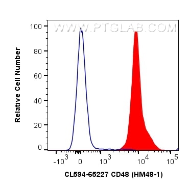 CL594-65227