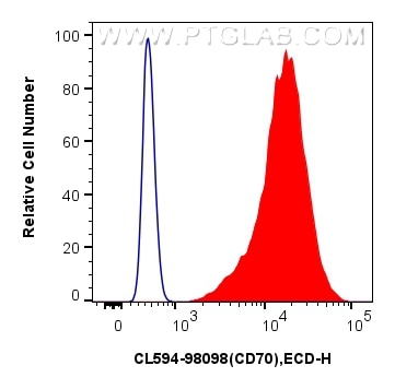CL594-98098