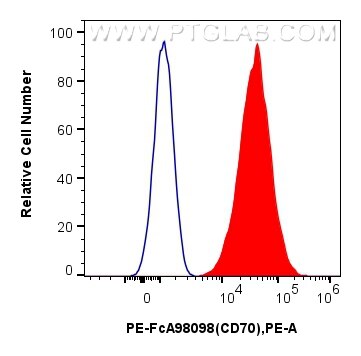 PE-FCA98098