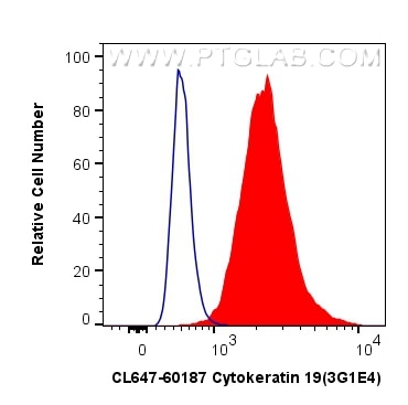 CL647-60187