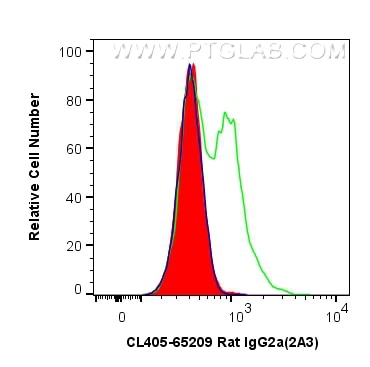 CL405-65209