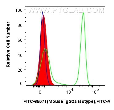 FITC-65571