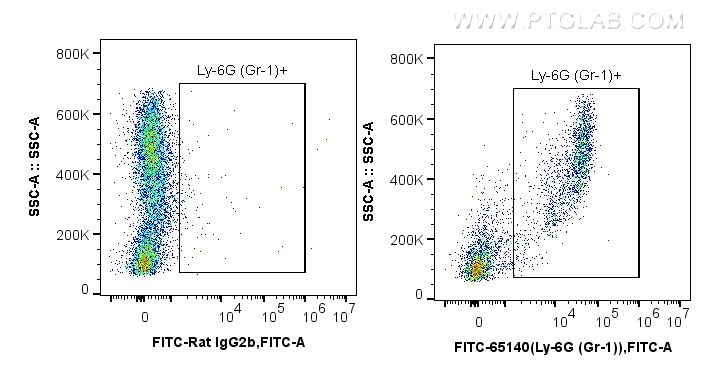 FITC-65140