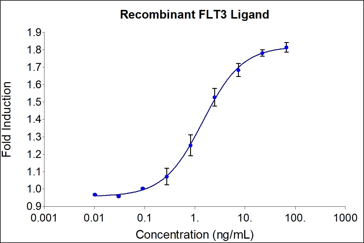 Humankine Recombinant Human Flt3 Ligand Protein Proteintech
