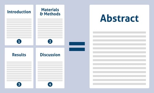 how to write a abstract paper