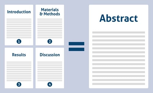 abstract, scientfic abstract, conference, poster, writing, good abstract, proteintech, phd, PhD, career development, early career research