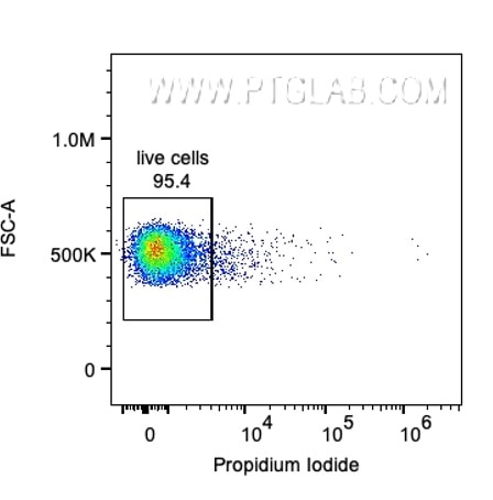 Gating for live cells