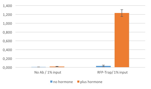 Hormone Receptor1.png