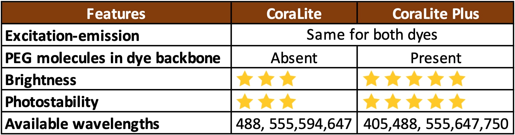 Comparison between CoraLite and CoraLite Plus