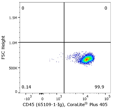Flow cytometry of PBMC. 1X10^6 human peripheral blood mononuclear cells (PBMCs) were stained with 0.5 µg anti-human CD45 antibody (clone HI30, 65109-1-Ig) labeled with FlexAble CoraLite® Plus 405 Kit (KFA026).
                                                             