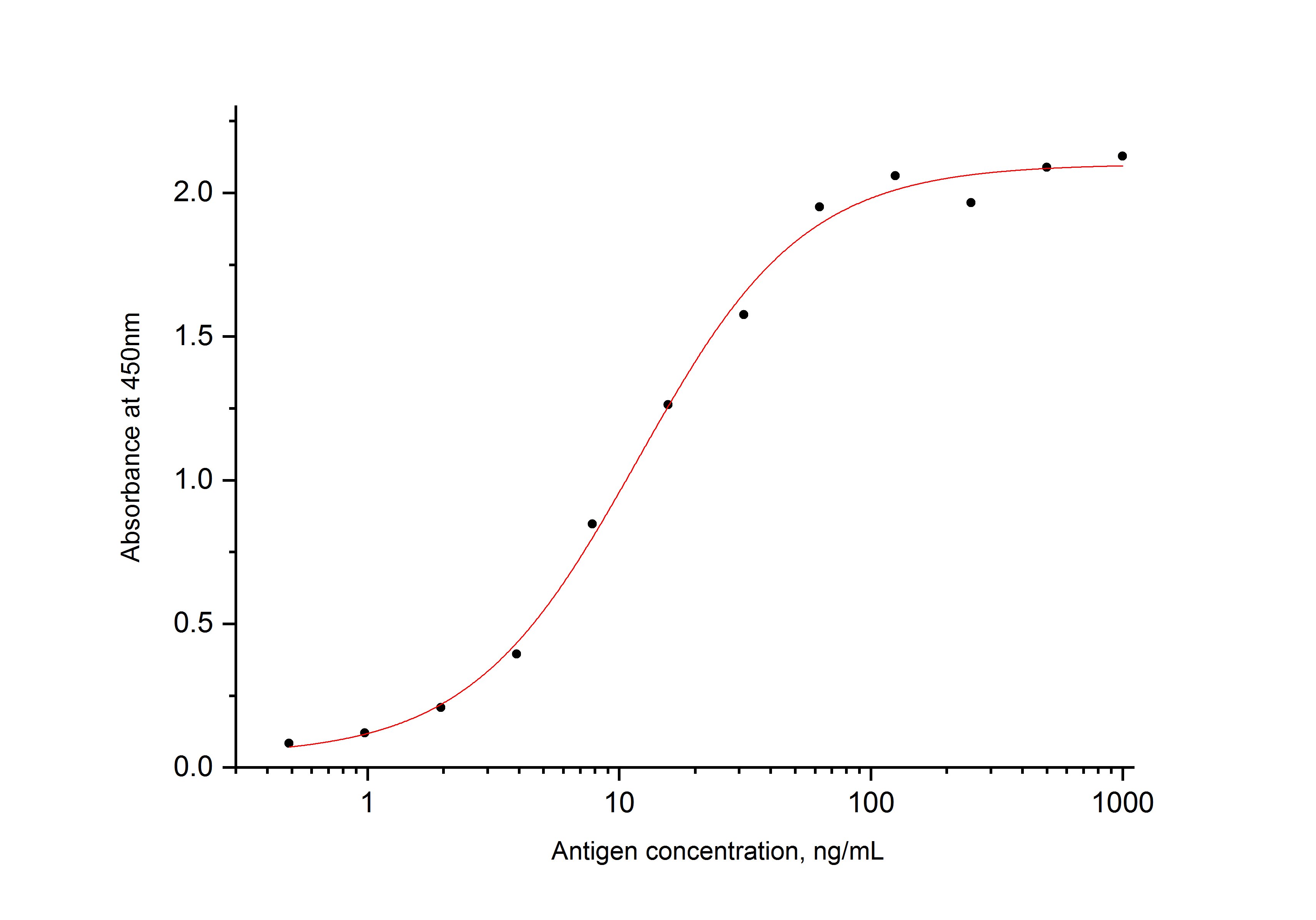 SARS-CoV-2 Nucleocapsid Phosphoprotein