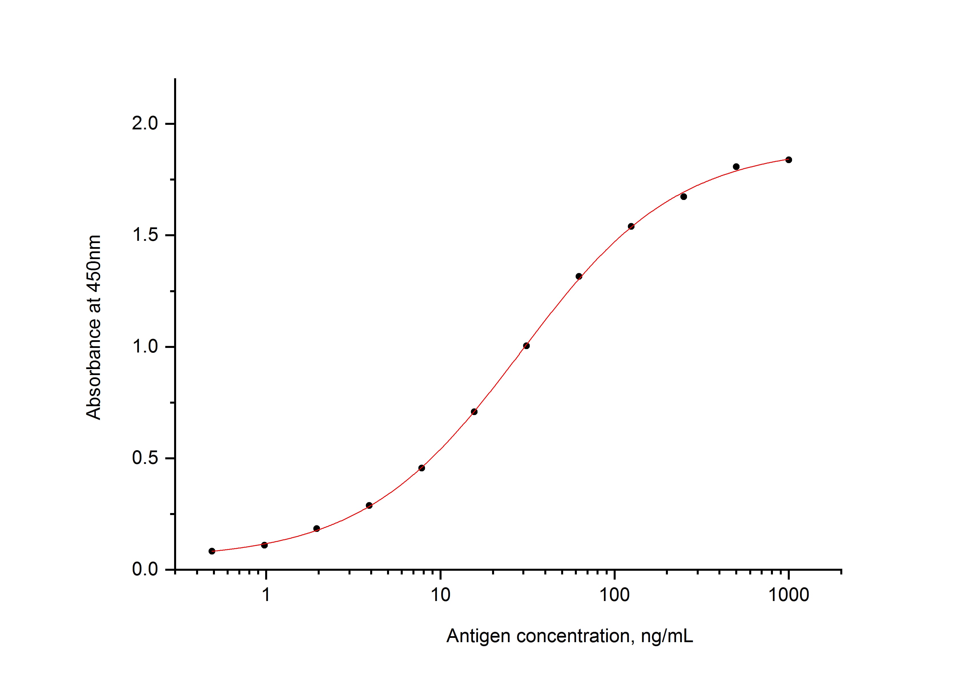 SARS-CoV-2 Nucleocapsid Phosphoprotein