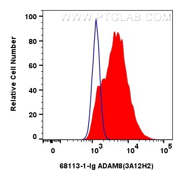 Flow cytometry (FC) experiment of A431 cells using ADAM8 Monoclonal antibody (68113-1-Ig)