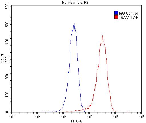 Flow cytometry (FC) experiment of HepG2 cells using ADRA1A-Specific Polyclonal antibody (19777-1-AP)