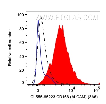 Flow cytometry (FC) experiment of human PBMCs using CoraLite® Plus 555 Anti-Human ALCAM (3A6) (CL555-65223)