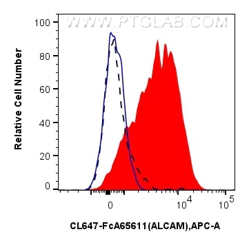 FC experiment of human PBMCs using CL647-FcA65611 Flow cytometry (FC) experiment of human PBMCs using FcZero-rAb® CoraLite® Plus 647 Anti-Human ALCAM (3 (CL647-FcA65611)