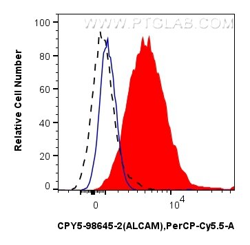 FC experiment of human PBMCs using CPY5-98645-2 Flow cytometry (FC) experiment of human PBMCs using PerCP-Cyanine5.5 Anti-Human ALCAM Rabbit Recombina (CPY5-98645-2)
