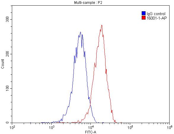 Arginase-1