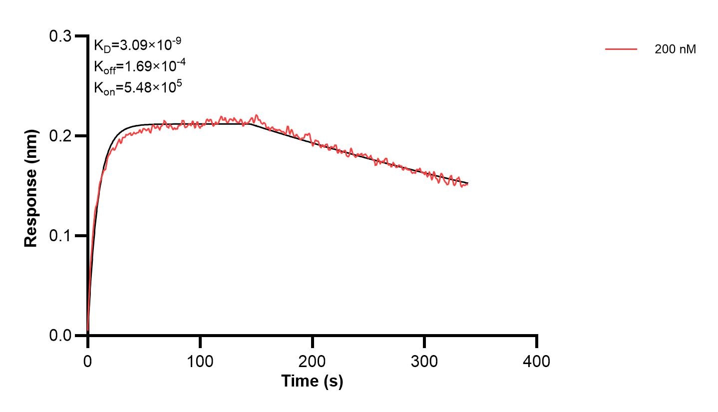 Affinity and Kinetic Characterization of 60287-6-PBS Affinity and Kinetic Characterization of 60287-6-PBS