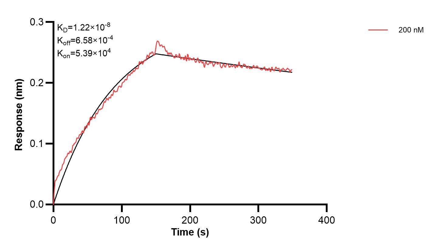 Affinity and Kinetic Characterization of 66230-4-PBS