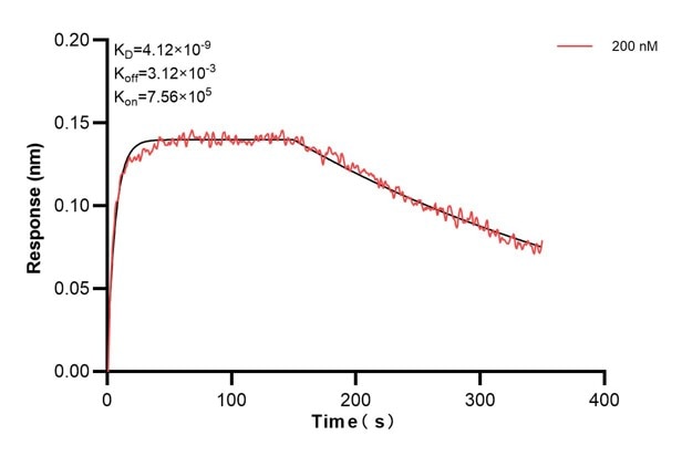 Affinity and Kinetic Characterization of 68250-4-PBS