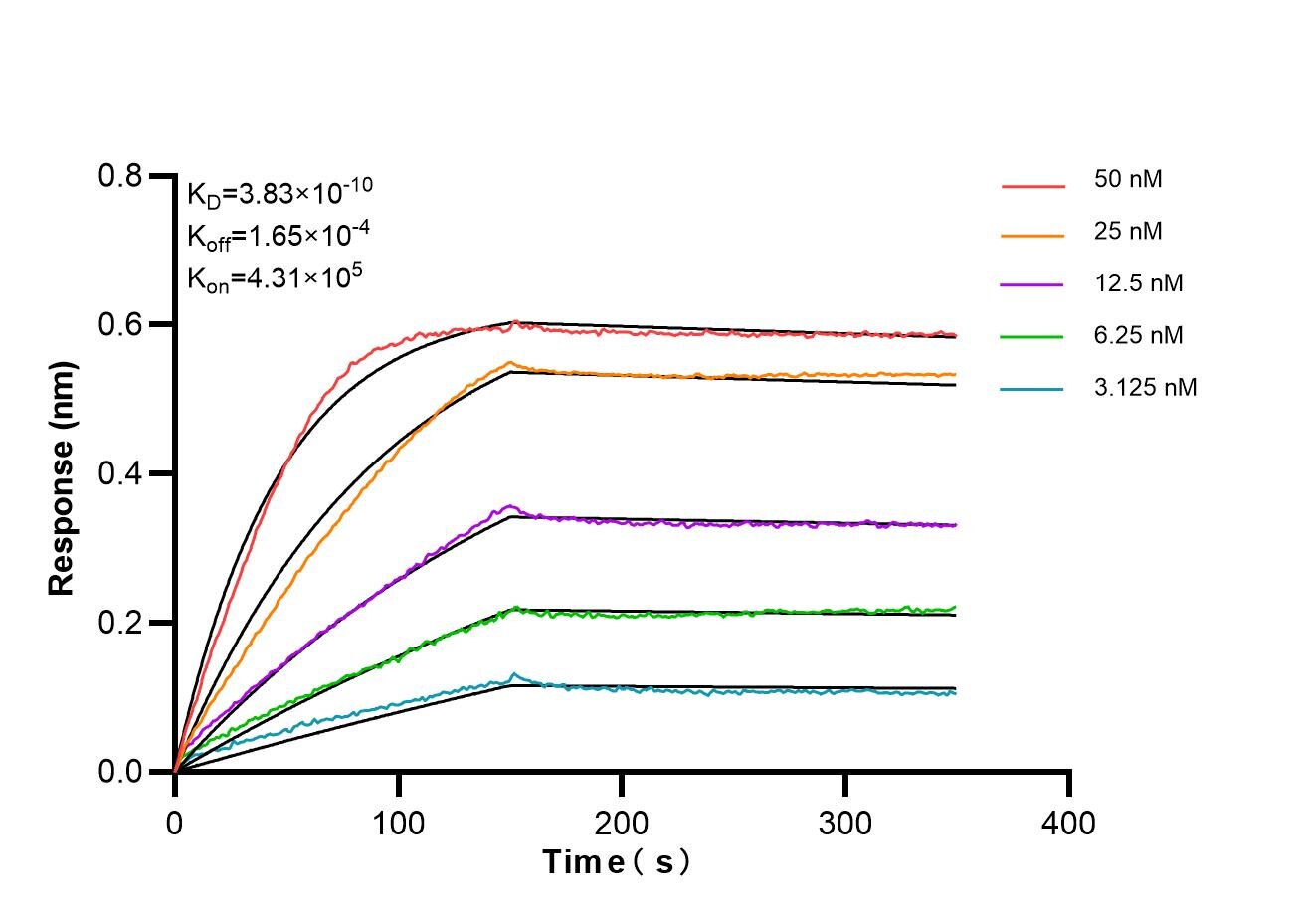 Affinity of 82766-12-PBS