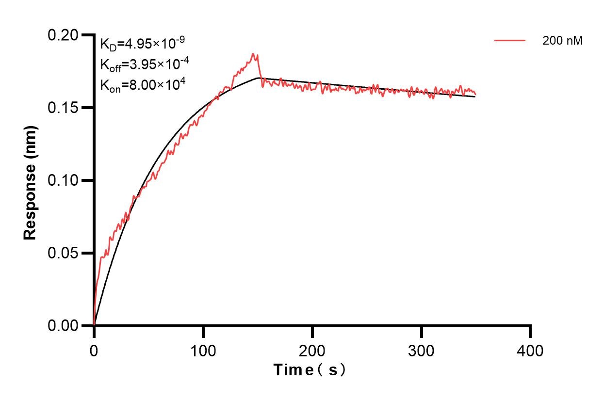 Affinity and Kinetic Characterization of 83249-2-PBS