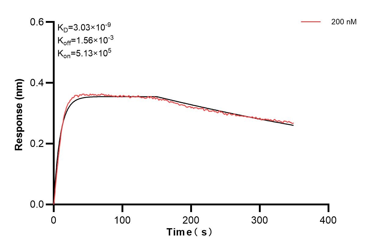 Affinity and Kinetic Characterization of 83547-1-PBS