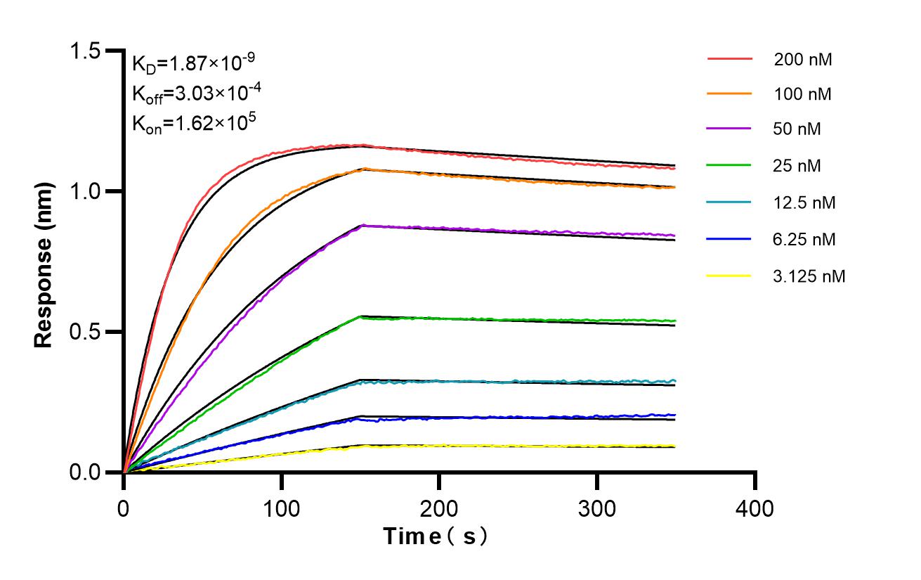 Affinity of 83578-4-PBS