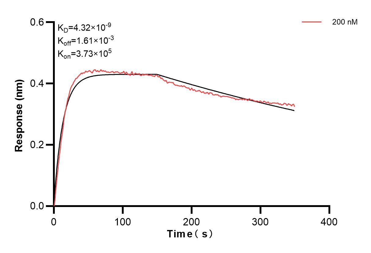 Affinity and Kinetic Characterization of 83600-7-PBS