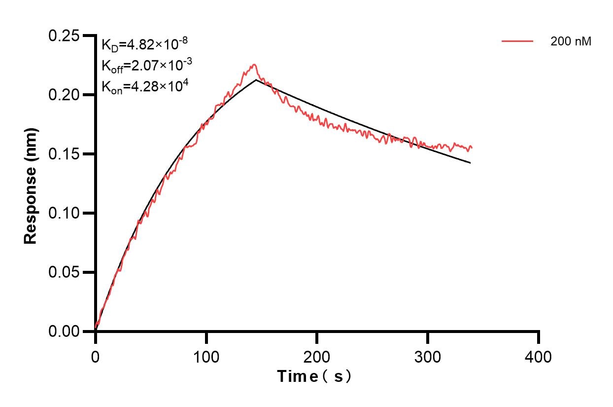 Affinity and Kinetic Characterization of 83687-3-PBS
