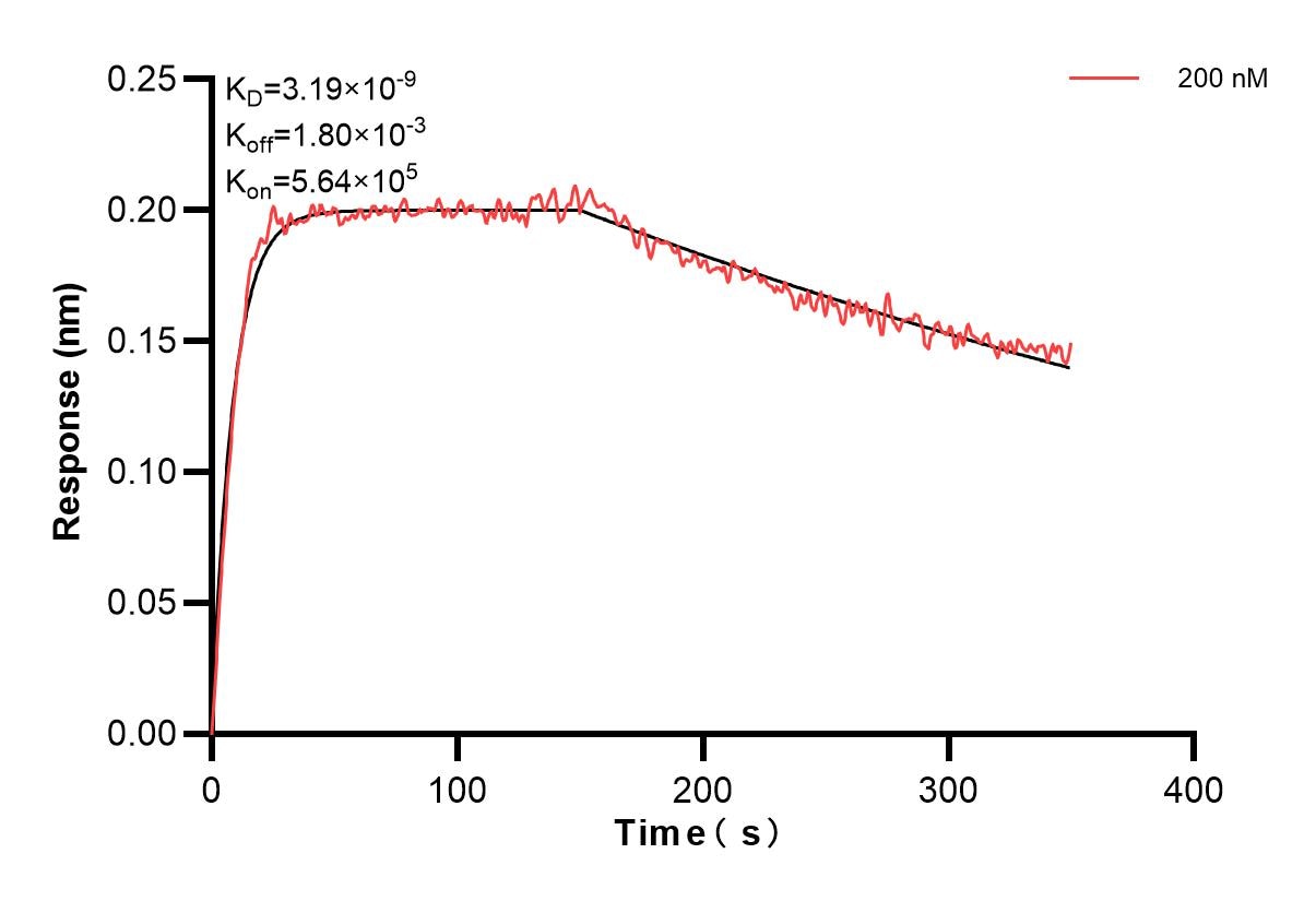 Affinity and Kinetic Characterization of 83827-5-PBS