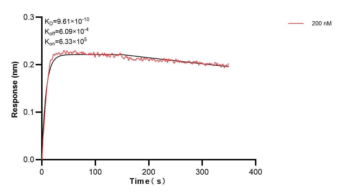 Affinity and Kinetic Characterization of 83903-3-PBS