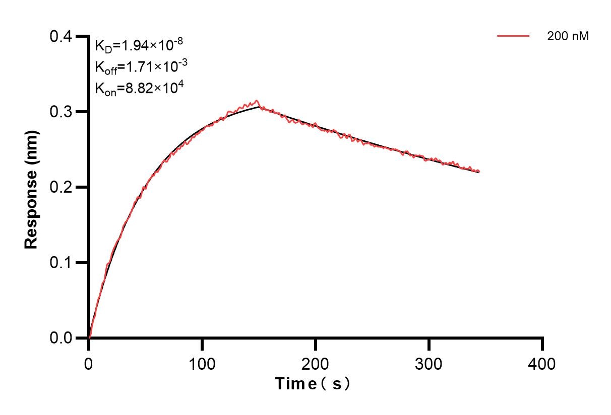 Affinity and Kinetic Characterization of 86269-4-PBS