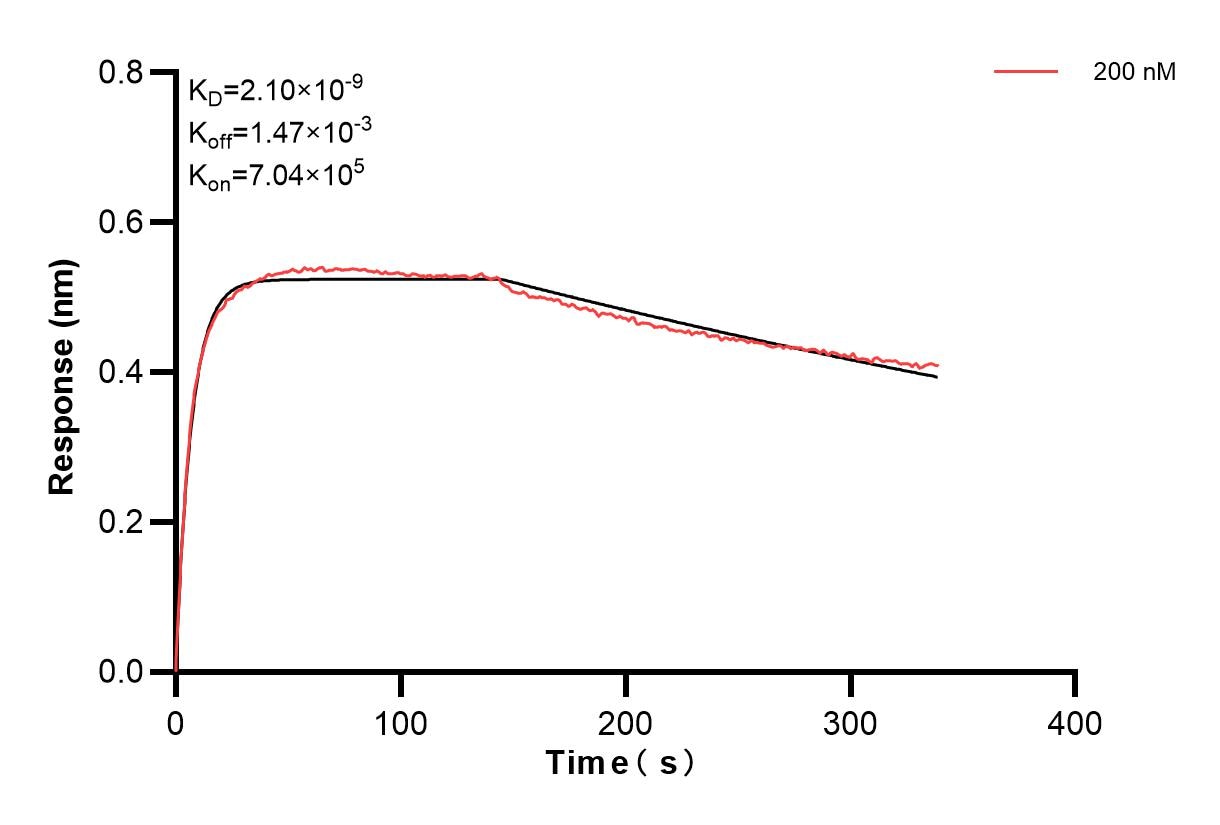 Affinity of 87361-2-PBS