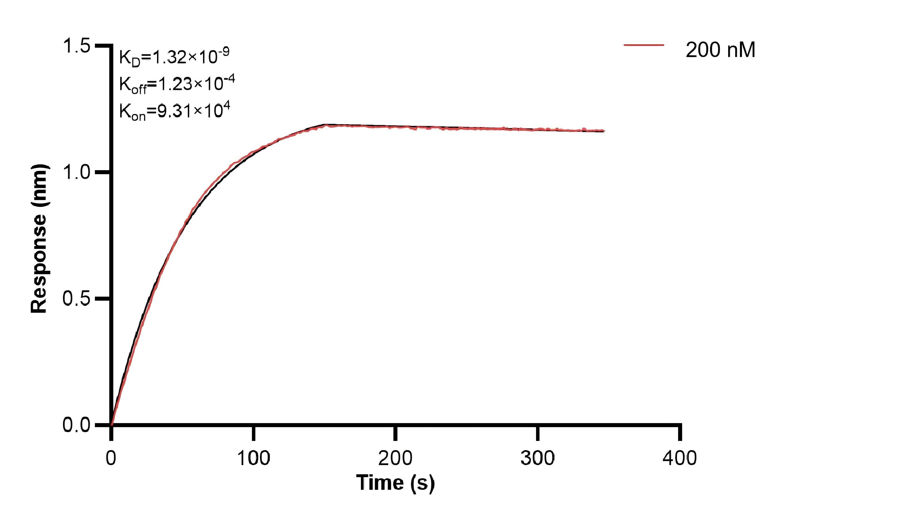 Affinity of 87535-3-PBS