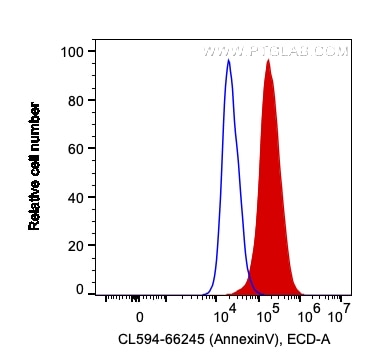 Flow cytometry (FC) experiment of HeLa cells using CoraLite®594-conjugated Annexin V Monoclonal antib (CL594-66245)