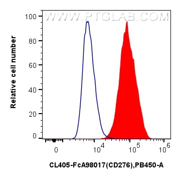 FC experiment of Human immature monocyte-derived dendritic cells using CL405-FcA98017 Flow cytometry (FC) experiment of Human immature monocyte-derived dendritic cells using FcZero-rAb® CoraLite® Plus 405 Anti-Human B7-H3/CD (CL405-FcA98017)