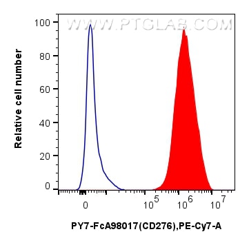 Flow cytometry (FC) experiment of Human immature monocyte-derived dendritic cells using FcZero-rAb® PE-Cyanine7 Anti-Human B7-H3/CD276 Rab (PY7-FcA98017)