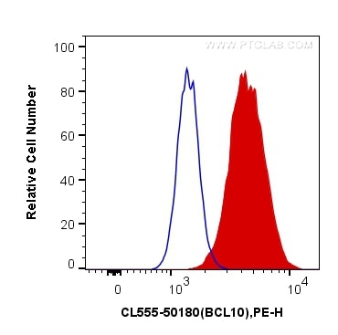 Flow cytometry (FC) experiment of Jurkat cells using CoraLite®555-conjugated BCL10 Polyclonal antibody (CL555-50180)