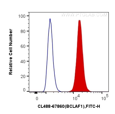 Flow cytometry (FC) experiment of HepG2 cells using CoraLite® Plus 488-conjugated BCLAF1 Monoclonal an (CL488-67860)