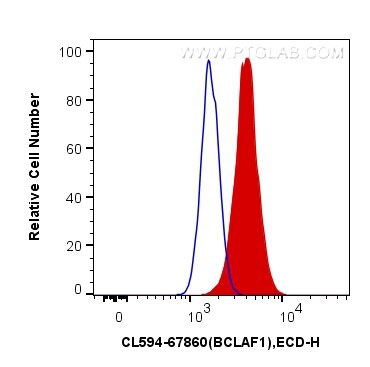 Flow cytometry (FC) experiment of HepG2 cells using CoraLite®594-conjugated BCLAF1 Monoclonal antibody (CL594-67860)