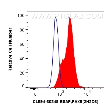 Flow cytometry (FC) experiment of Ramos cells using CoraLite®594-conjugated BSAP,PAX5 Monoclonal antib (CL594-60349)
